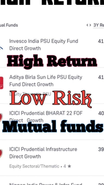 highest-return-mutual-funds-mutualfunds-analysis-analyzer-sip