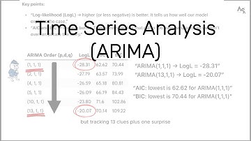 Concept | ARIMA Models | ACF, PACF & Forecaste Explained (Part 2) #timeseries  #timeseriesanalysis 