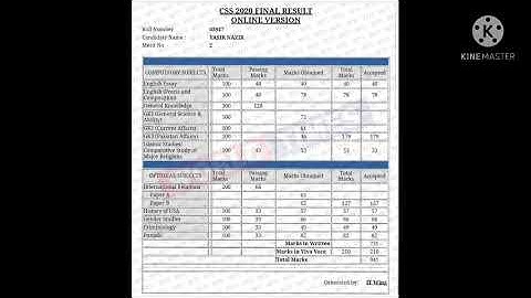 CSS Final Result 2020 | CSS Toppers Mark Sheets | Maheen Hassan | Yasir Nazir | Tazeen Zafar | CSS |