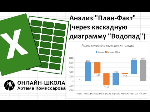 Анализ "План-Факт" (факторный анализ выручки через каскадную диаграмму "Водопад)