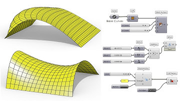 Grasshopper Kangaroo Tutorial (Parametric Mesh)