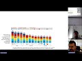 From architectural data integration to digital twinning
