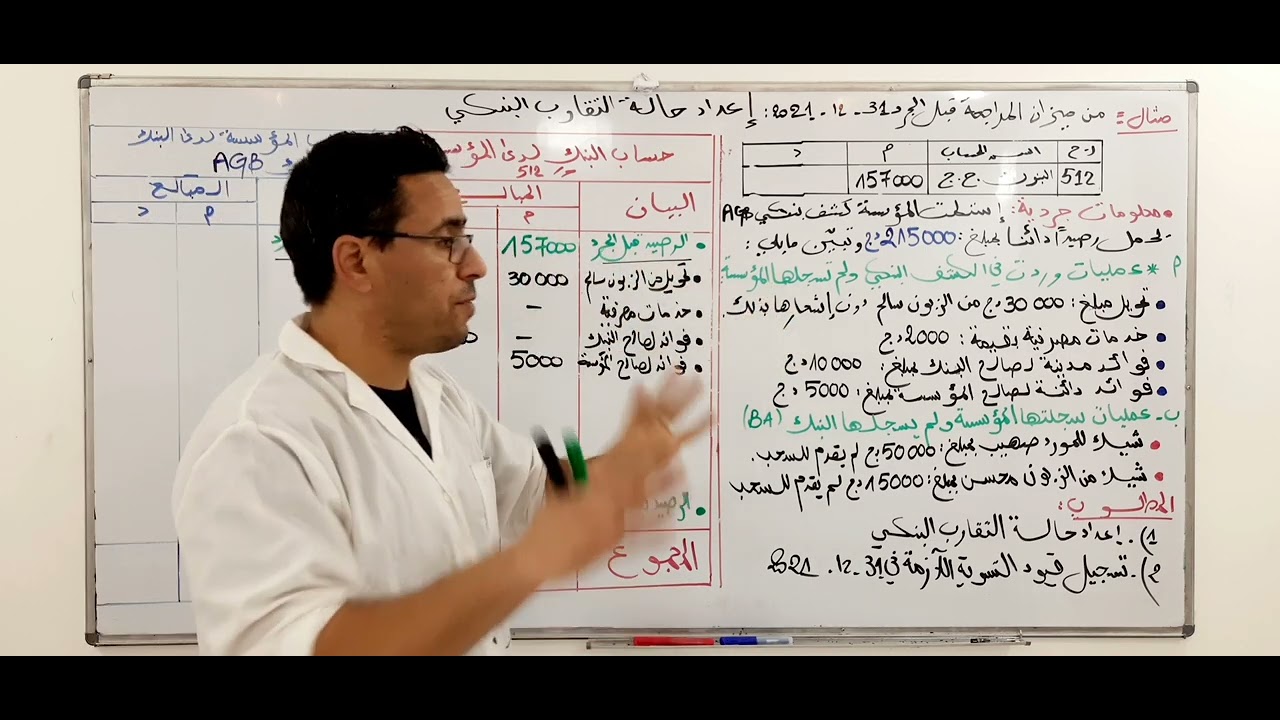 حالة التقارب البنكي جميع الحالات الممكنة ان تطرح في موضوع البكالوريا
