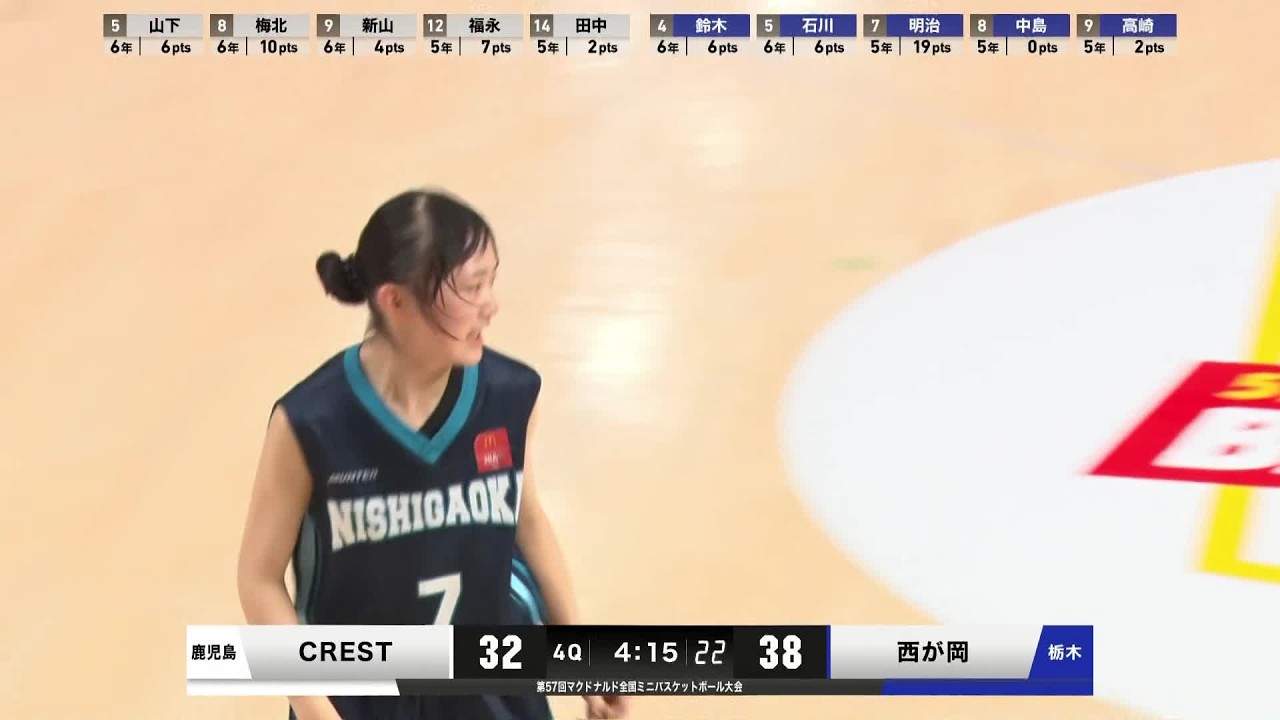 CREST vs. 西が岡ミニバスケットボールスポーツ少年団 - Game 