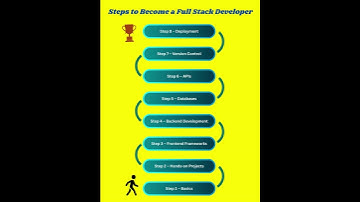 🚀 Student today. Full Stack Developer tomorrow. The roadmap is clear, the future is yours ✨