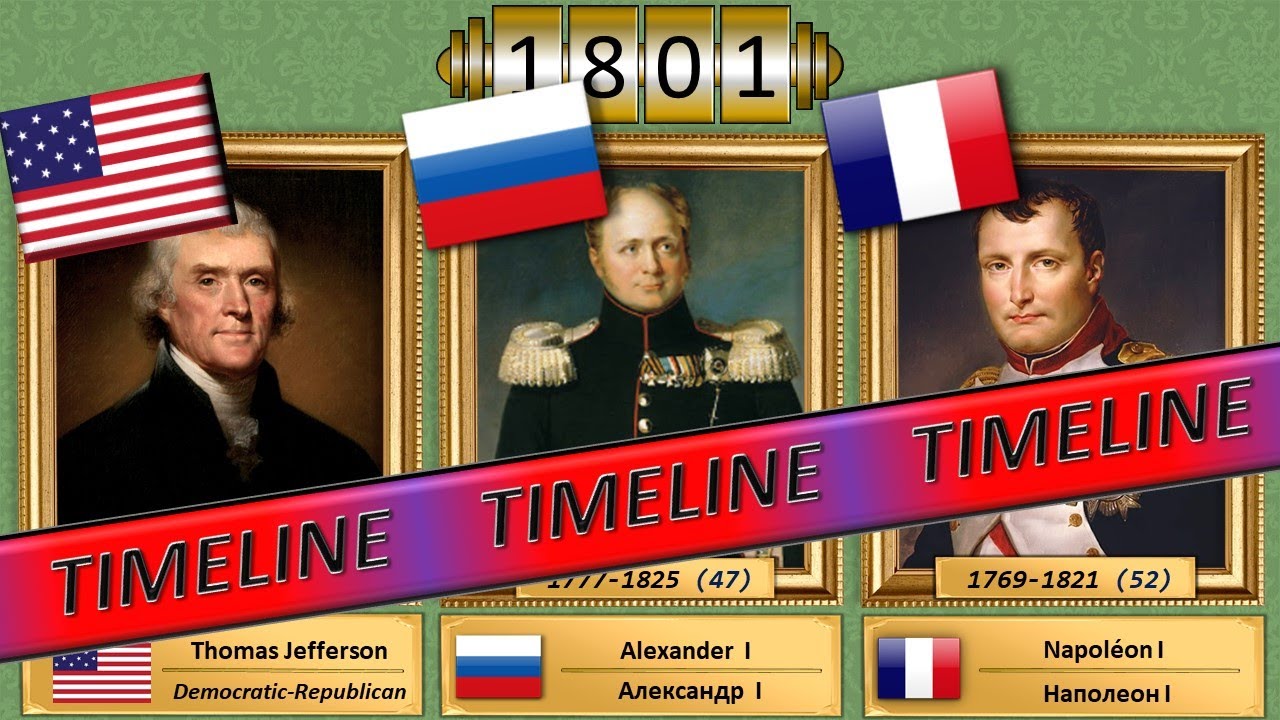 All US presidents, rulers of Russia and rulers of France. Timeline.