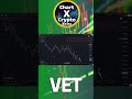 VECHAIN: Very Close To The End  #vechain  #vechainpriceprediction  #CryptoAnalysis #Altcoins