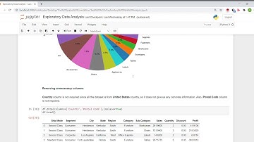 Exploratory Data Analysis on Sample Superstore  -- SANKALP JAIN