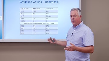11 Design Aggregate Structure