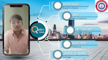 QA ENGINEER || JSPIDERS NOIDA || PLACED STUDENT REVIEW