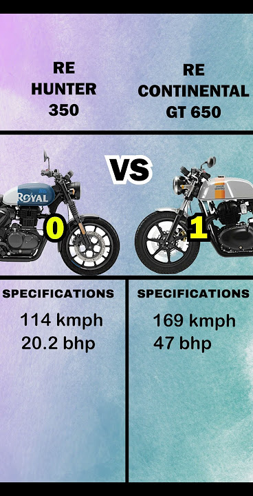 Hunter 350 VS Continental GT 650