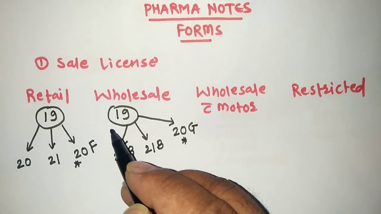 FORM NO. | PHARMACEUTICAL JURISPRUDENCE | RRB PHARMACIST EXAM | GPAT | ESIC | PART-14