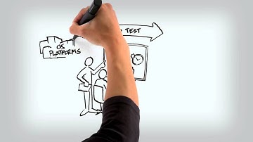 VMware Workstation 8 Overview