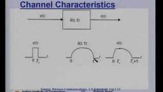 Lecture 19 - Mobile Radio Propagation II Contd