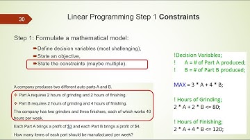 Linear Programming Introduction