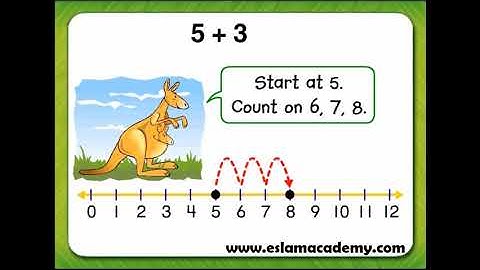 G1 - 3-3 Use a Number Line to Add (Part 1)