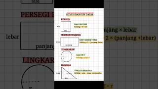 Rumus luas dan keliling bangun datar #matematika #shorts