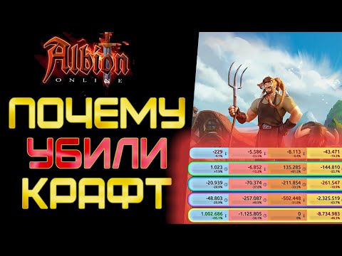 Видео: Albion online  Все про Крафт и Черный рынок заработок серебра в альбион