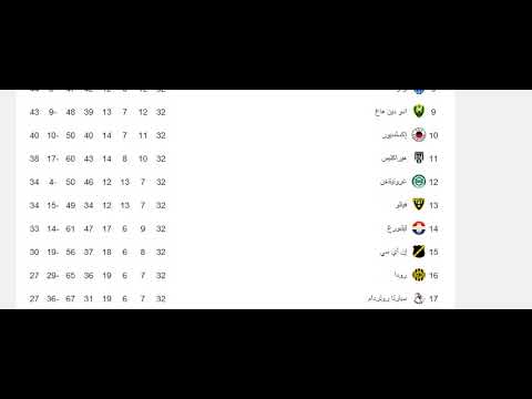 دوري الهولندي