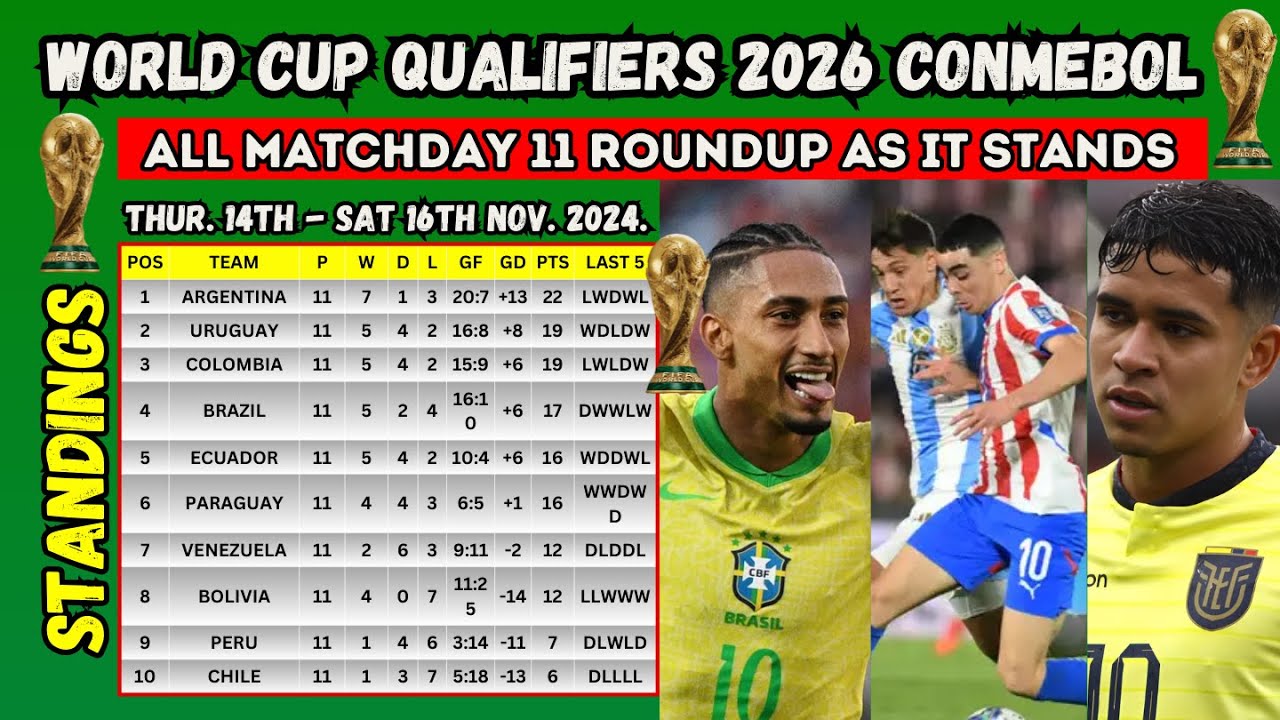fifa-world-cup-qualifiers-2026-conmebol-all-south-america-results
