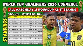 FIFA WORLD CUP QUALIFIERS 2026 - CONMEBOL: ALL SOUTH AMERICA RESULTS & STANDINGS NOV. 2024