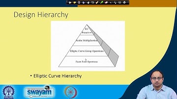 Hardware for Elliptic Curve Cryptography(Part-IV)