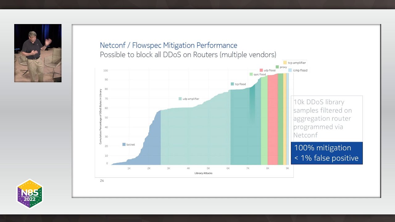 The Problem with North American ISP Botnets