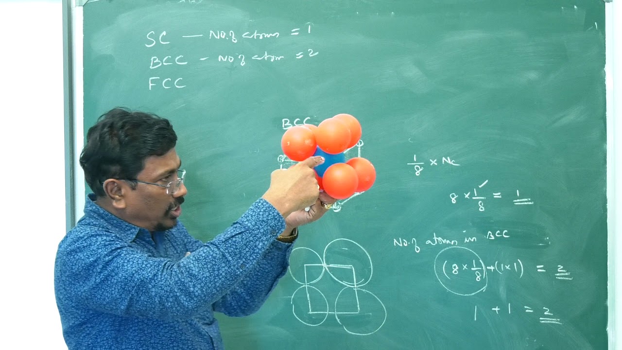 +2 - Chemistry - Solid State - Number of atoms per unit cell - YouTube