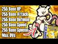 How OP would 255 BASE STATS Mewtwo be in Pokemon Yellow?