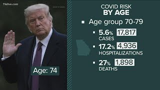 Georgia medical experts weigh in on Trump's COVID-19 diagnosis, risk factors