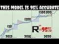 THE TRUMP PUMP! Bitcoin Price Analysis and Prediction ...