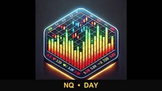 Live  #NQ #Futures Real-Time Trade Setups with Alex TwB
