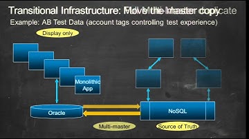 AWS re: Invent ENT 101- Embracing the Cloud