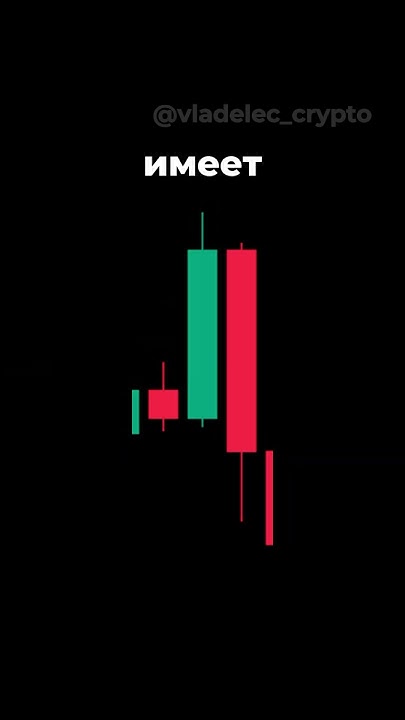 Свечные паттерны для трейдинга. #bitcoin #трейдинг #крипта # ...