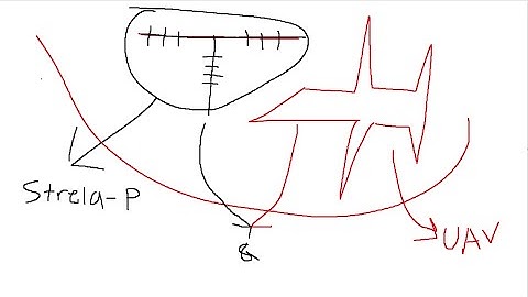 How to shoot down UAV
