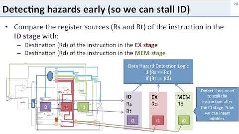 L8.3-data-hazard-stall-quiz