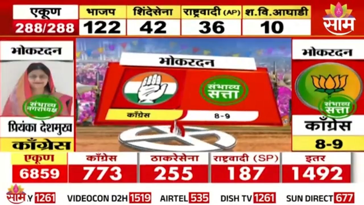 भोकरदनमध्ये काँग्रेसची सत्ता येणार? | Bhokardan Elections 2025 | Jalna