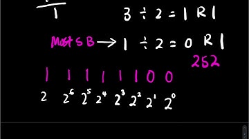How convert decimals to binary in python using stack data structure