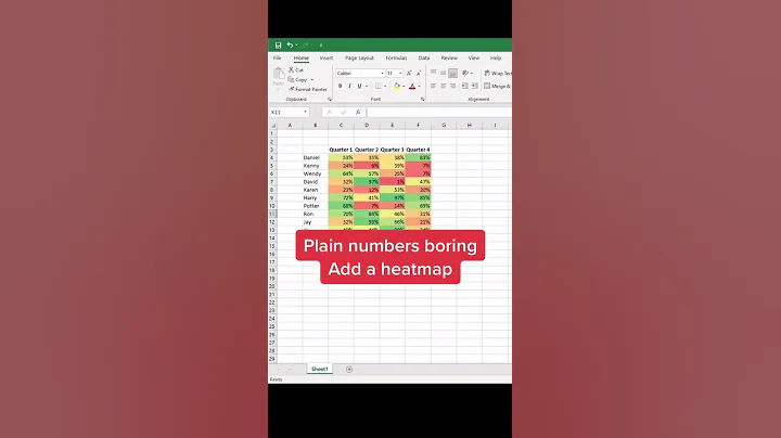 Excel heatmap