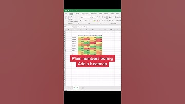 Excel heatmap