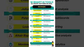 ✨ 12 Best AI Tools for Data Analysis in 2026 🔥 | Save Hours Every Week!