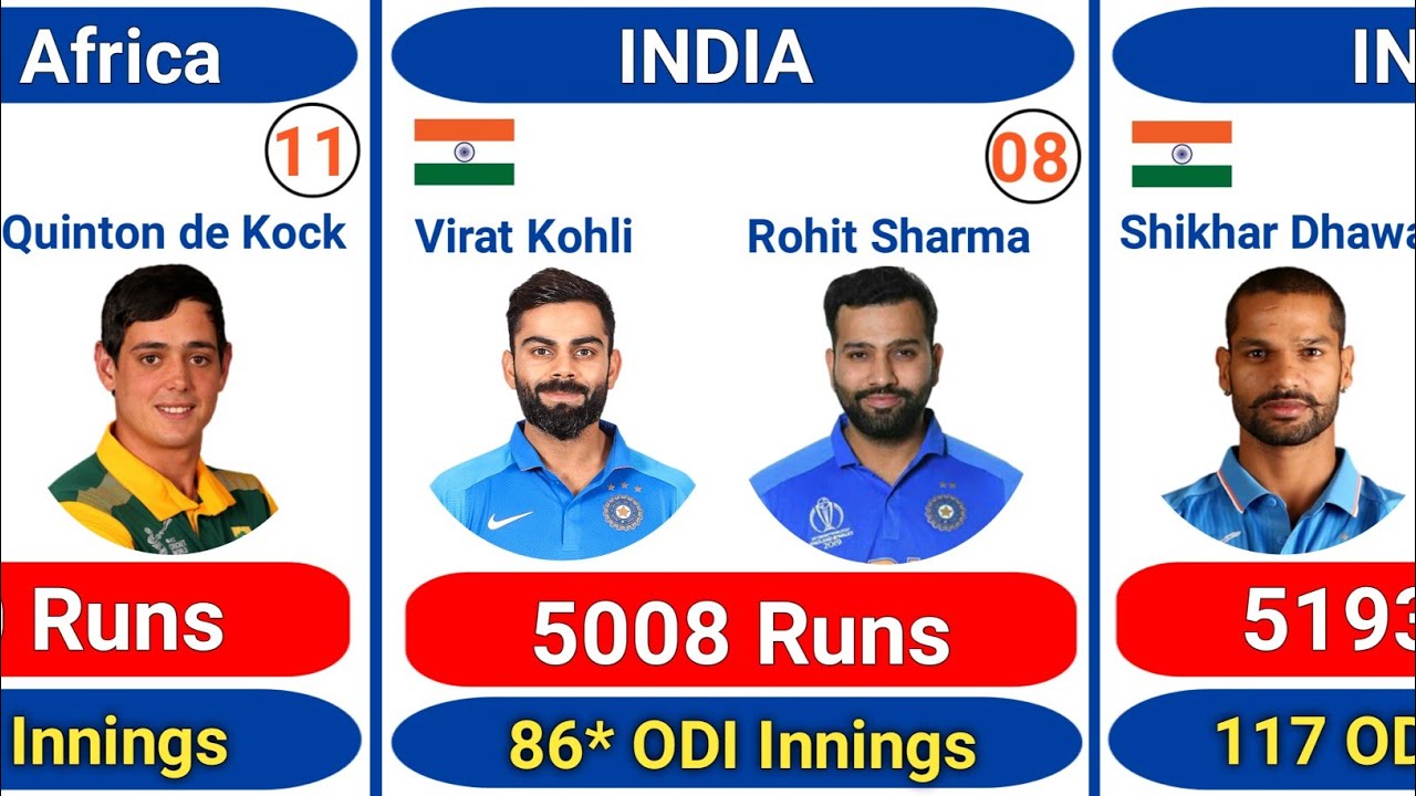 Most Runs by a Batting Pair 😳 |Most Partnership Runs by a Batting Pair |Best Batting Pair