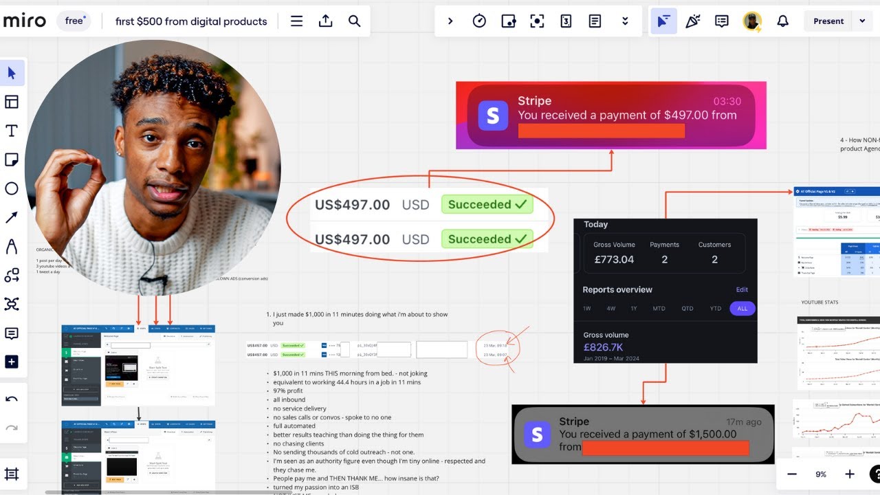 how to make your first $500 online as a Content Creator (copy this)