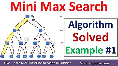 1. MiniMax Search Algorithm Solved Example | Min Max Search Artificial Intelligence by Mahesh Huddar