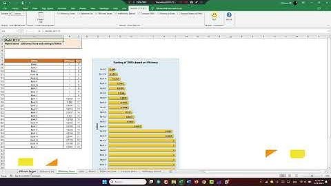 DEA in Excel: Easy Data Envelopment Analysis in Excel with XelDEA (CCR & BCC Models)