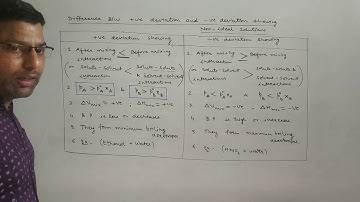 Difference between Positive & Negative Deviation showing Non ideal solution ( Solutions - 42)