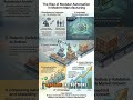 Focus Integration Deep Dive: The Case for Modular Automation in Modern Manufacturing (Audio Notes)