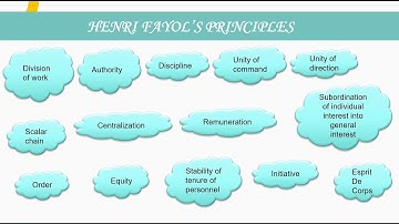 AFT 1023 - FUNDAMENTAL OF MANAGEMENT / GROUP ASSIGNMENT PRESENTATION VIDEO