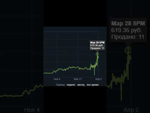 КАК Я СДЕЛАЛ С 13 ТЫСЯЧ 60 ИНВЕСТИЦИИ КС ГО ОЧЕНЬ ЛИМИТИРОВАННАЯ НАДЕЖНАЯ ИНВЕСТИЦИЯ В КС ГО #shorts