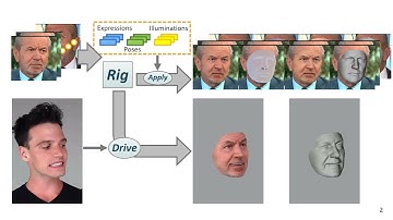 Riggable 3D Face Reconstruction via In-Network Optimization
